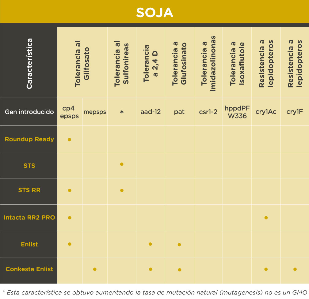 Tabla 1